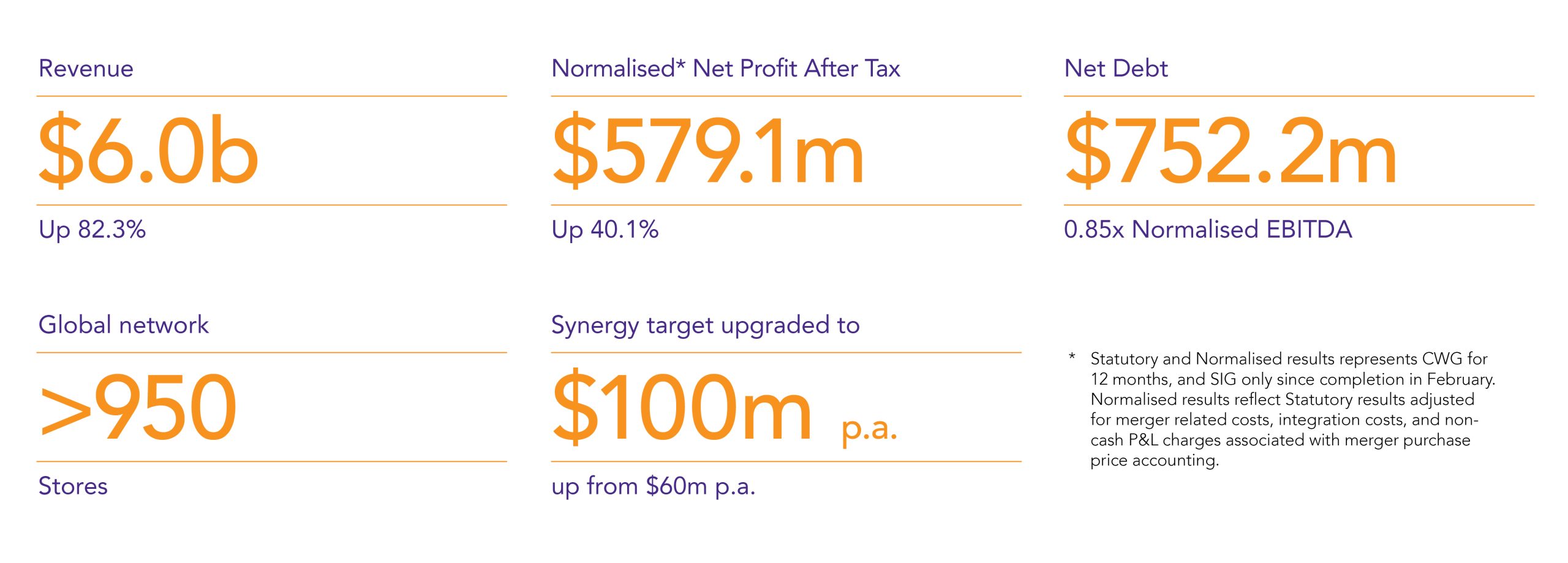 Sigma Financial Highlights Desktop2